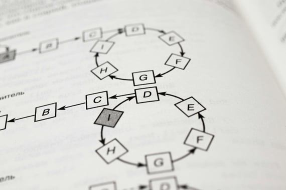Qu’est-ce qu’un algorithme de recommandation ?