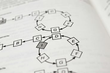 Qu’est-ce qu’un algorithme de recommandation ?