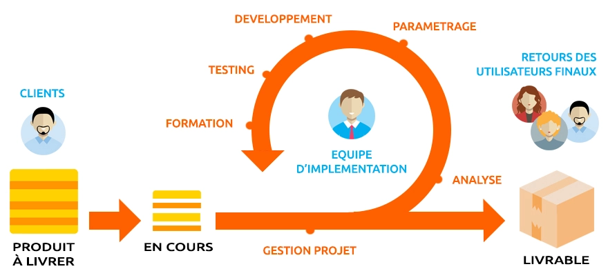 https://www.mercator.eu/en/la-methode-agile-comme-methode-de-travail-chez-mercator-explications.chtml