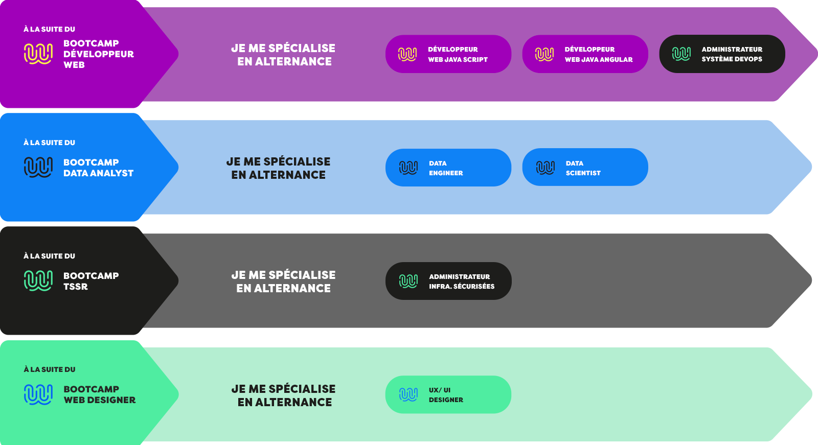 parcours_de_formation